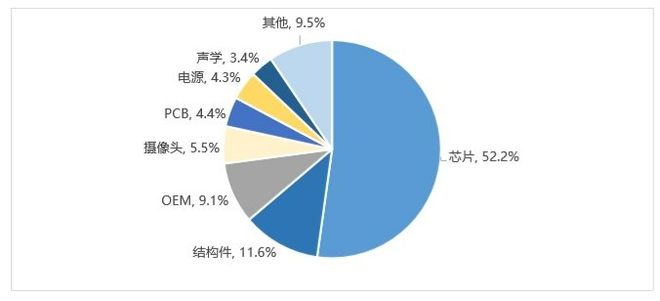 交互体验探索投资新蓝海MG电子智能眼镜：重塑