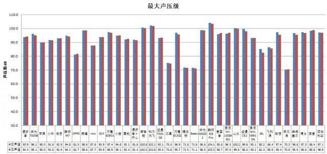 长时间开最大音量易伤听力MG电子36款无线款耳机