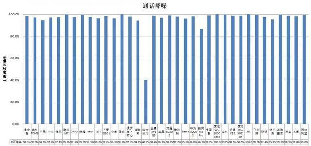 长时间开最大音量易伤听力MG电子36款无线款耳机(图4)