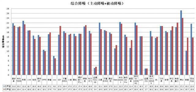 长时间开最大音量易伤听力MG电子36款无线款耳机(图3)